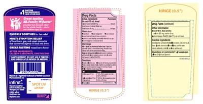 Drug Facts (Drug Facts)